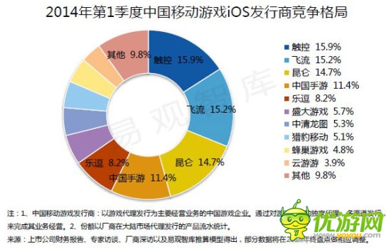 飛流CEO倪縣樂：四輪驅動創(chuàng)建手游成功發(fā)行新模式