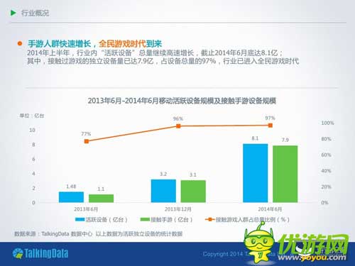 TalkingData：2014年上半年移動游戲行業(yè)報(bào)告