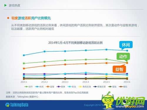 TalkingData：2014年上半年移動游戲行業(yè)報告