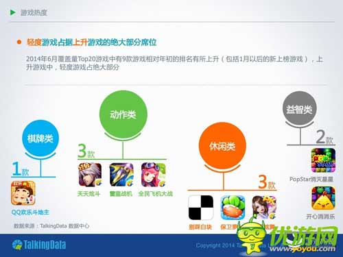 TalkingData：2014年上半年移動游戲行業(yè)報告