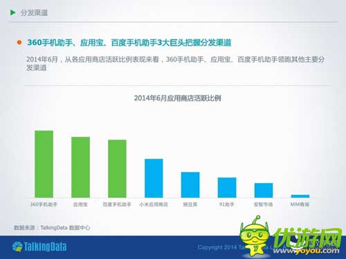 TalkingData：2014年上半年移動游戲行業(yè)報告