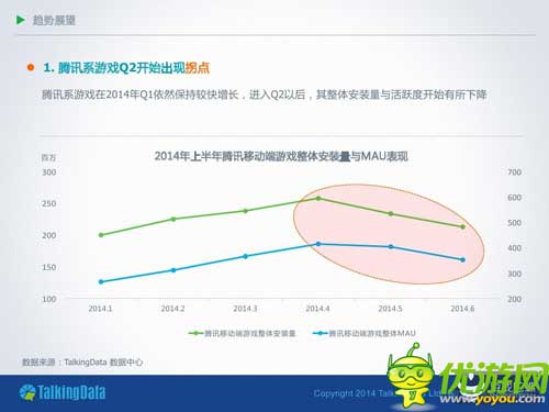TalkingData：2014年上半年移動游戲行業(yè)報告