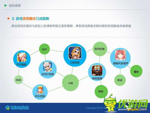 TalkingData：2014年上半年移動游戲行業(yè)報告