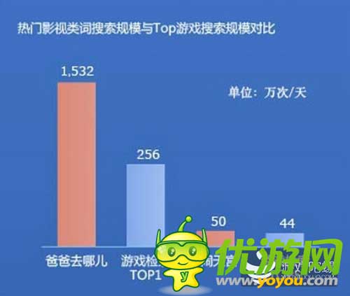 2014百度風(fēng)云榜發(fā)布:大數(shù)據(jù)洞察游戲業(yè)