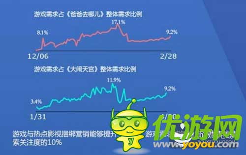 2014百度風(fēng)云榜發(fā)布:大數(shù)據(jù)洞察游戲業(yè)
