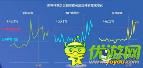 2014百度風(fēng)云榜發(fā)布:大數(shù)據(jù)洞察游戲業(yè)