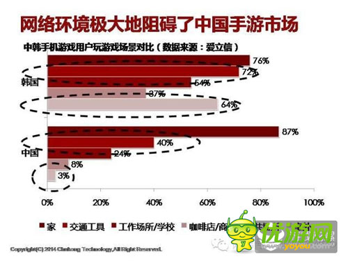 中國手機游戲市場規(guī)模天花板是多少