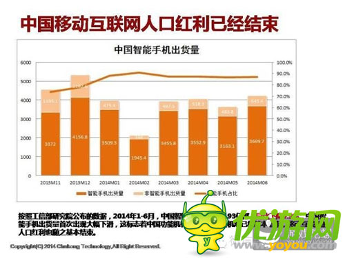 中國手機游戲市場規(guī)模天花板是多少