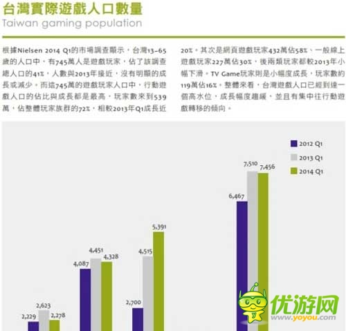 2014臺灣游戲白皮書:手游占大半江山
