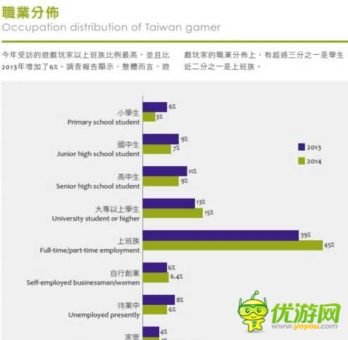 2014臺灣游戲白皮書:手游占大半江山