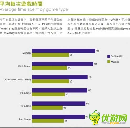2014臺灣游戲白皮書:手游占大半江山