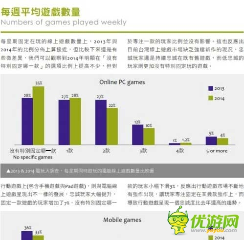 2014臺灣游戲白皮書:手游占大半江山
