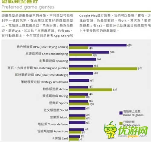 2014臺(tái)灣游戲白皮書:手游占大半江山
