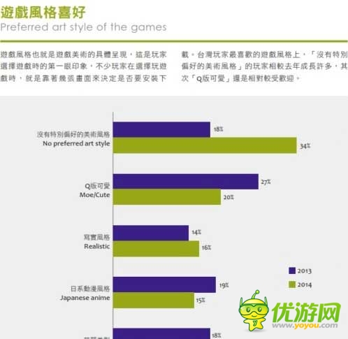 2014臺(tái)灣游戲白皮書:手游占大半江山