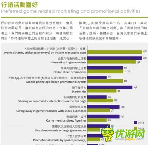 2014臺(tái)灣游戲白皮書:手游占大半江山