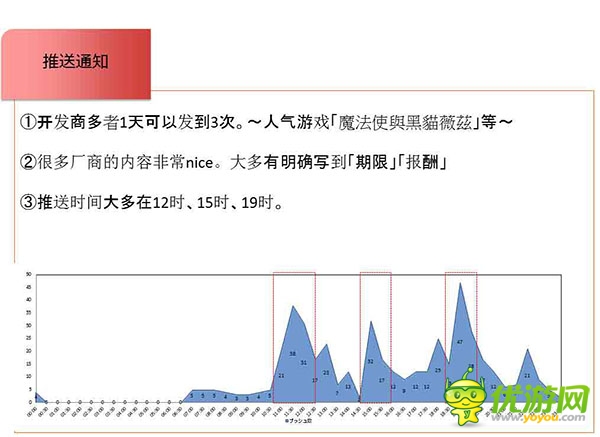 亞洲重點(diǎn)手游市場(chǎng)收入數(shù)據(jù)與產(chǎn)品趨勢(shì)分析