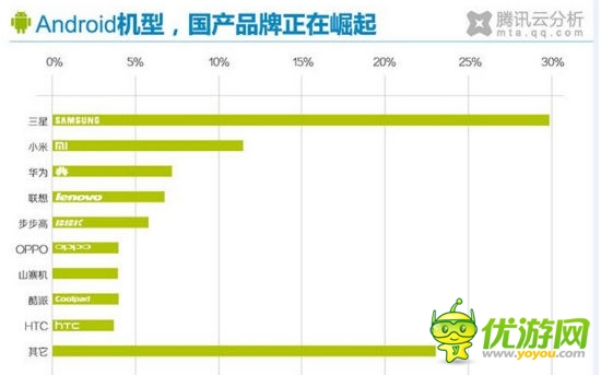 外國(guó)游戲從業(yè)者眼中的中國(guó)市場(chǎng)