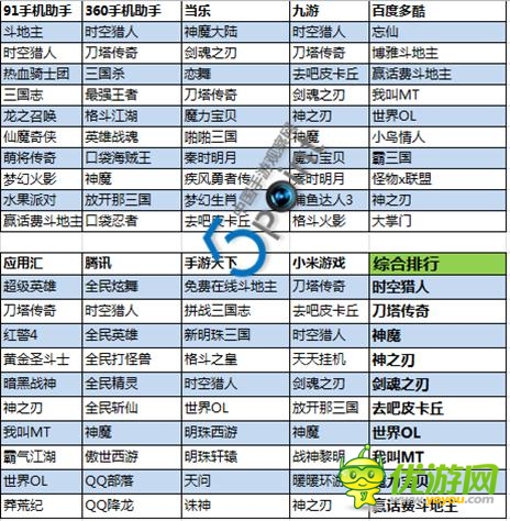 2014年第31周Android手機(jī)網(wǎng)游Top10