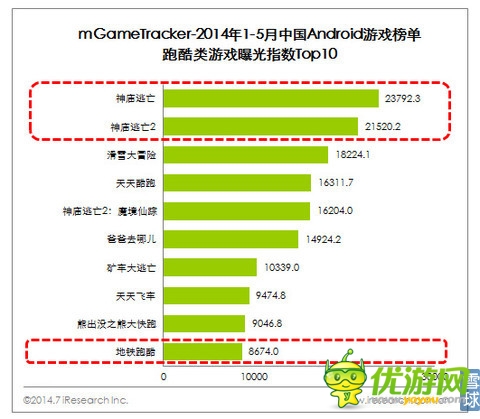 樂逗游戲IPO財(cái)務(wù)研報(bào)：游戲收入去年增長(zhǎng)12.5倍