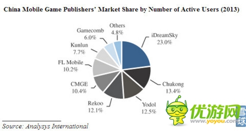 樂逗游戲IPO財(cái)務(wù)研報(bào)：游戲收入去年增長(zhǎng)12.5倍