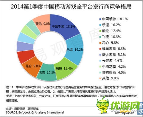 樂逗游戲IPO財(cái)務(wù)研報(bào)：游戲收入去年增長(zhǎng)12.5倍