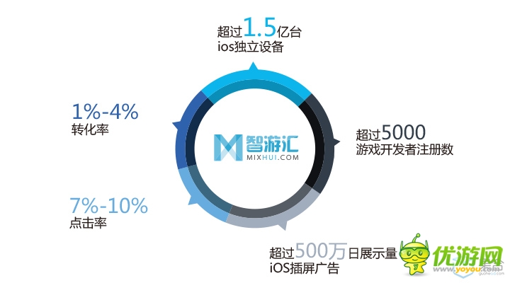 智游匯MIX上線2周年 果合正式宣布轉(zhuǎn)入盈利