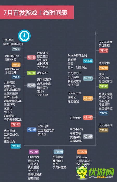 當(dāng)樂7月報(bào)告：卡牌游戲占比下跌 策略游戲異軍突起