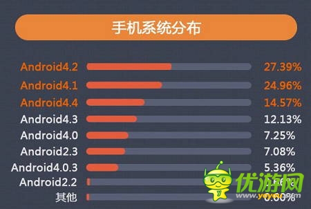 當(dāng)樂7月報(bào)告：卡牌游戲占比下跌 策略游戲異軍突起