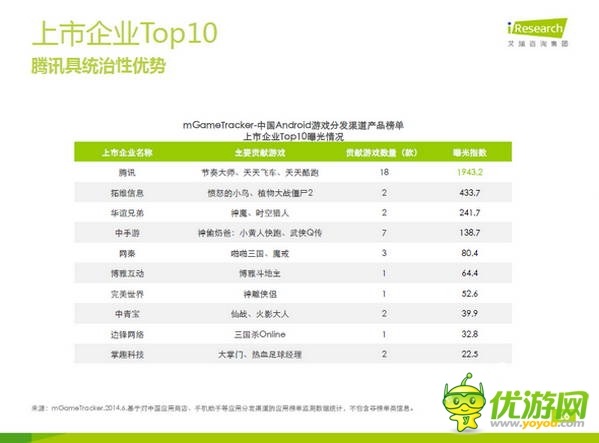 那些年，被騰訊“斃掉”的游戲