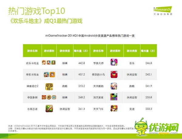 那些年，被騰訊“斃掉”的游戲