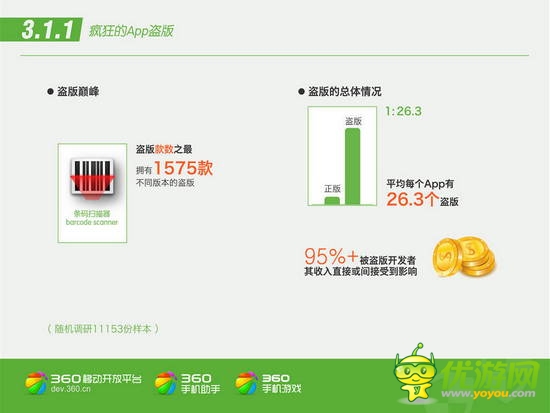 360平臺Q2 App報告分析：手游盜版泛濫成災(zāi)