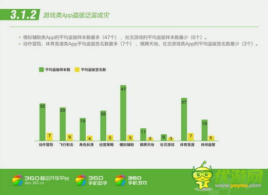 360平臺Q2 App報告分析：手游盜版泛濫成災(zāi)