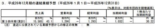 Klab財(cái)報(bào)：2014年Q2營(yíng)收95億8500萬日元