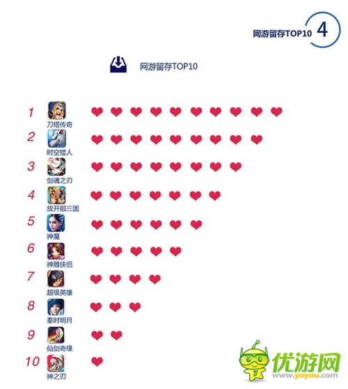 百度移動游戲Q2數(shù)據(jù)：上線新游中RPG、休閑類最受歡迎