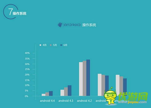 百度移動游戲Q2數(shù)據(jù)：上線新游中RPG、休閑類最受歡迎