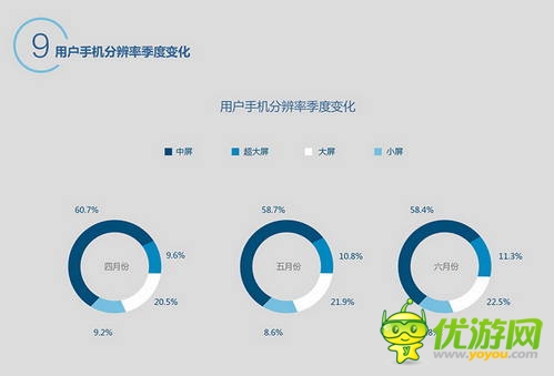 百度移動游戲Q2數(shù)據(jù)：上線新游中RPG、休閑類最受歡迎