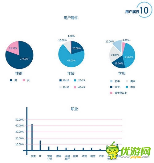 百度移動游戲Q2數(shù)據(jù)：上線新游中RPG、休閑類最受歡迎