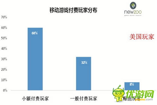 2014全球移動游戲產(chǎn)業(yè)白皮書