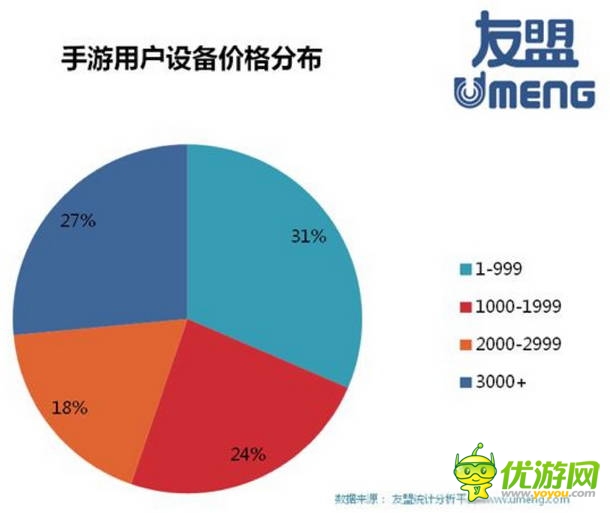 2014全球移動游戲產(chǎn)業(yè)白皮書