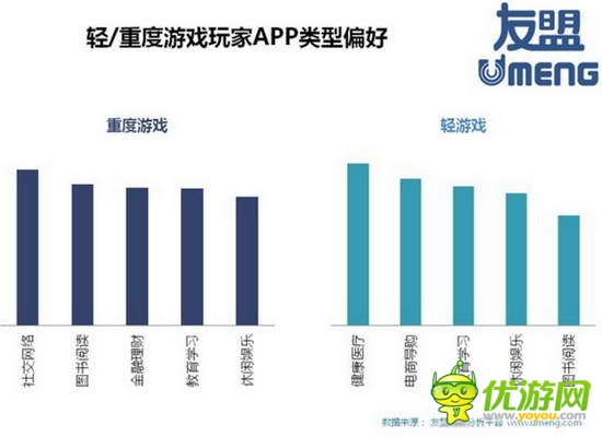 2014全球移動游戲產(chǎn)業(yè)白皮書