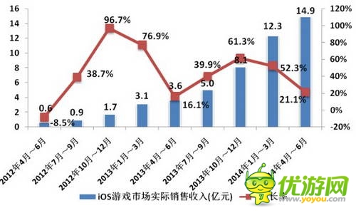 2014年Q2移動游戲產(chǎn)業(yè)報告 印證“IP為王“ 