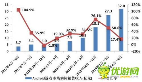 2014年Q2移動游戲產(chǎn)業(yè)報告 印證“IP為王“ 