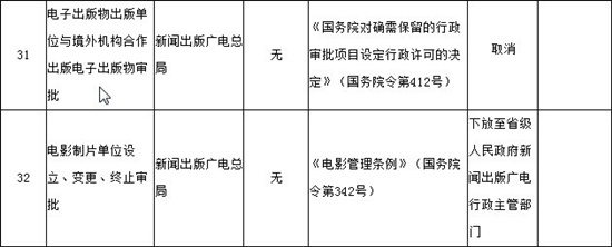 國務(wù)院：取消廣電“境外電子出版物”審批職能 