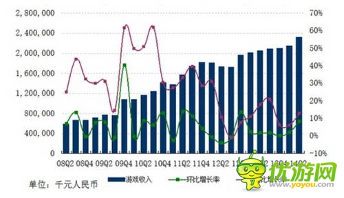 網(wǎng)易Q2財(cái)報(bào)：自研發(fā)力 單季收入29.5億