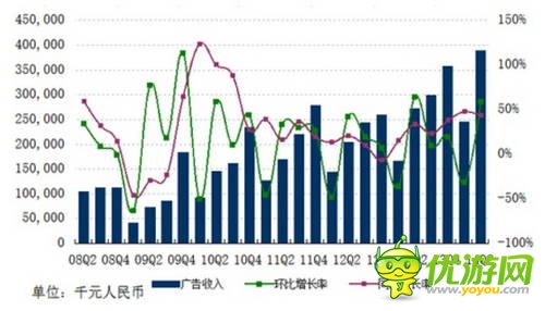 網(wǎng)易Q2財(cái)報(bào)：自研發(fā)力 單季收入29.5億