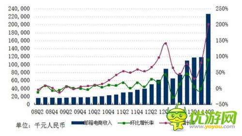 網(wǎng)易Q2財(cái)報(bào)：自研發(fā)力 單季收入29.5億