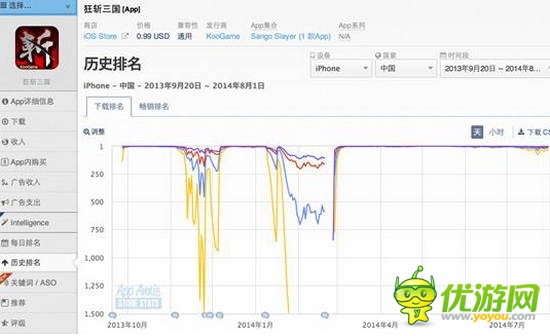 劃屏狂斬! 經典續(xù)作《狂斬三國2》8月20日強勢來襲