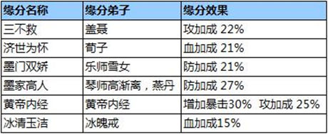 神醫(yī)天降《秦時明月》手游再現治愈最強弟子