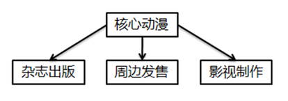 IP為王的時(shí)代來(lái)了，可事實(shí)是這樣嗎？