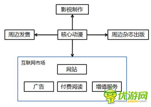 IP為王的時(shí)代來(lái)了，可事實(shí)是這樣嗎？